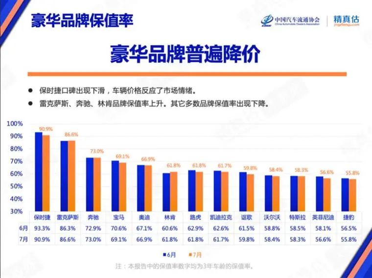 7�±�ֵ�ʰ񵥣�����Ʒ�Ʋ�������������������Դ���ϳ�ȼ�ͳ�������������