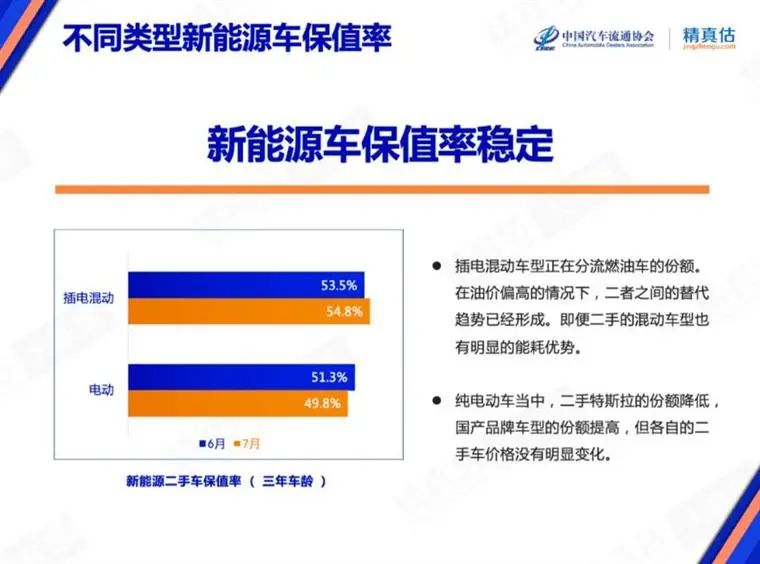 7�±�ֵ�ʰ񵥣�����Ʒ�Ʋ�������������������Դ���ϳ�ȼ�ͳ�������������