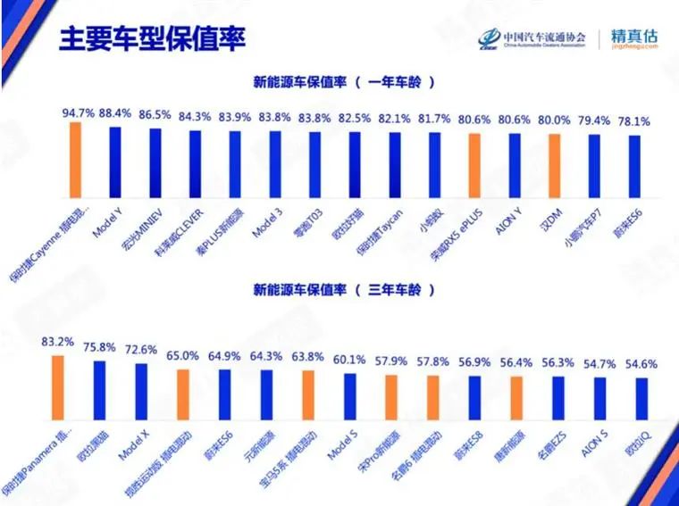 7�±�ֵ�ʰ񵥣�����Ʒ�Ʋ�������������������Դ���ϳ�ȼ�ͳ�������������