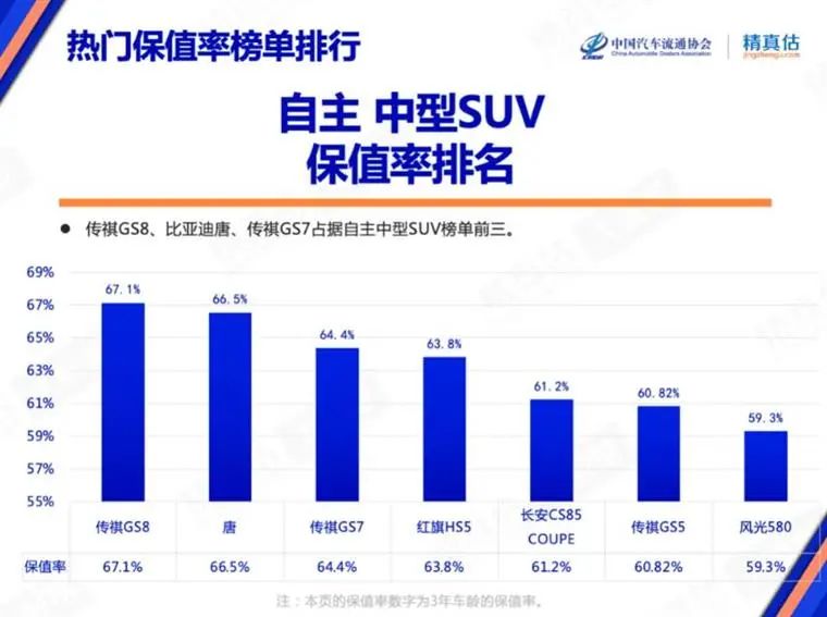 7�±�ֵ�ʰ񵥣�����Ʒ�Ʋ�������������������Դ���ϳ�ȼ�ͳ�������������